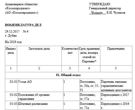 Реферат: Номенклатура дел организации 2